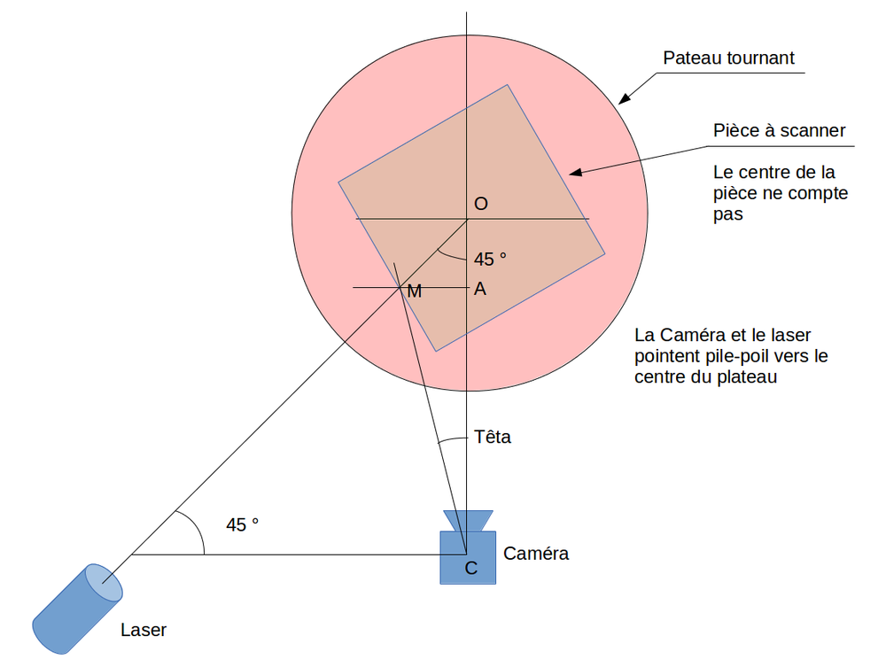 Laser Scanner 3D SkanDal — Centre de Ressources Numériques - Labomedia