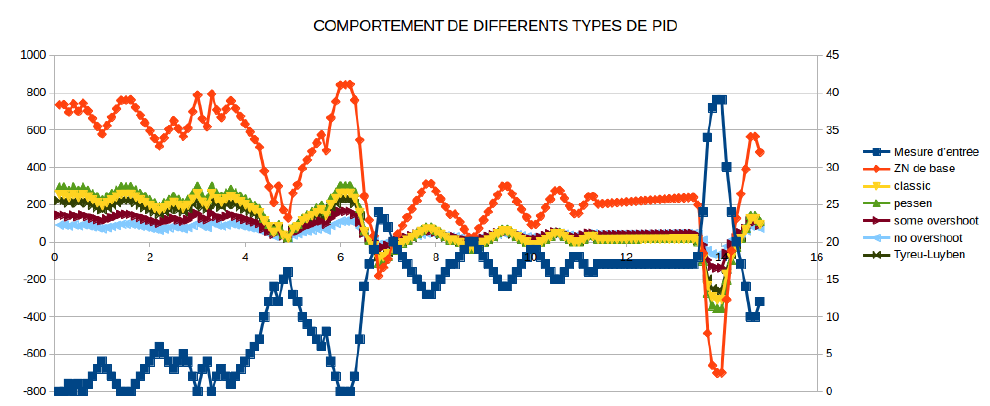 Courbe-PID.png